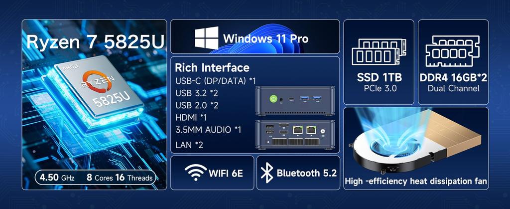 GMKtec M5 Plus Ryzen 7 5825U Mini PC Windows 11 DDR4 3200Mhz 16GB 512GB SSD WIFI6 BT5.2 Desktop Mini PC Gamer Computer