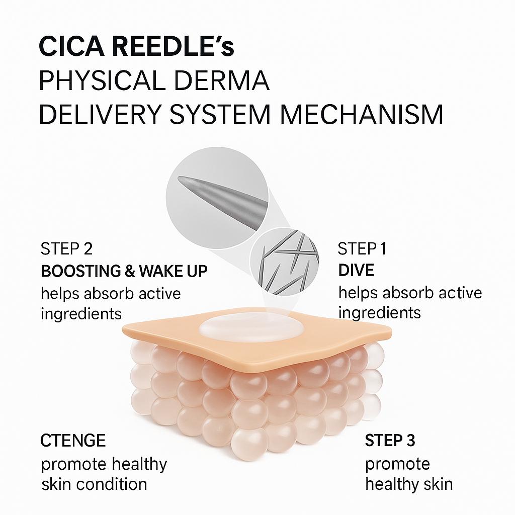 VT Pro Cica Little Shot S50 Facial Boosting First Ampoule (2 mL × 6 ea)