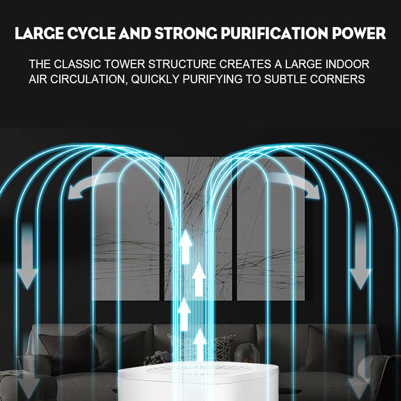 USB HEPA Air Purifier Ionizer Generator Deodorizer Home Air Cleaner Remove Formaldehyde PM2.5 Smoke Odor Allergies Pets Hair