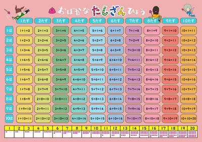 Bath Learning Poster Math (Addition (Large 60 X 42 Cm))