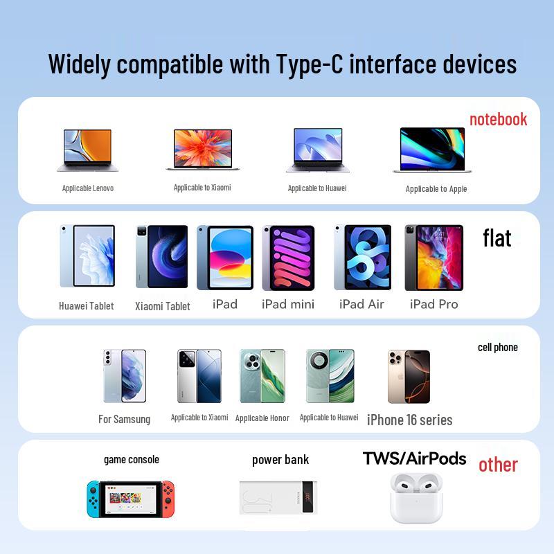 Lenovo Thinkplus 100W Type-C to Type-C Fast Charging Cable