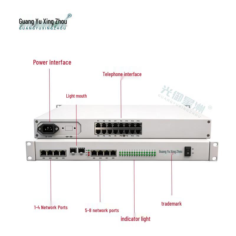 Guangyu Xingzhou 32-Port Phone and 8-Port Gigabit Network Fiber Optic Multiplexer
