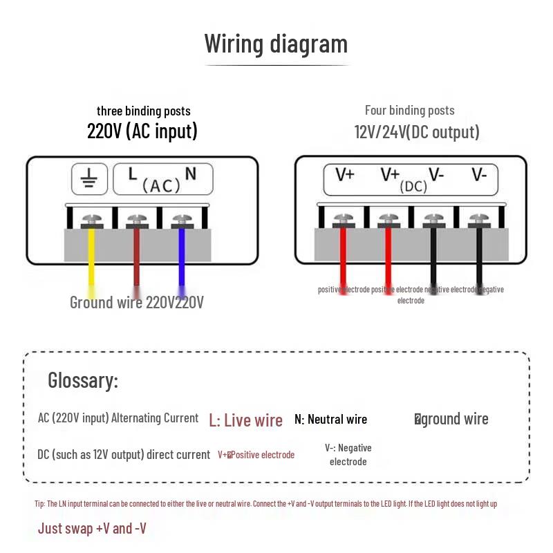 Liangmingjia 220V-24V LED Linear Light Switch Power Supply