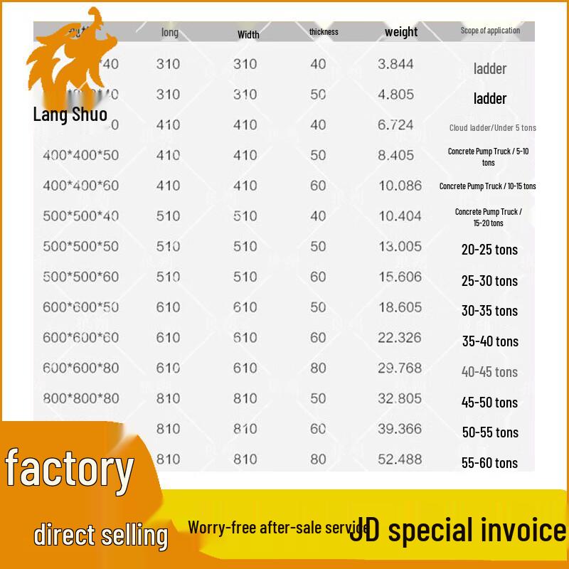 Langshuo Crane & Pump Truck Outrigger Pads