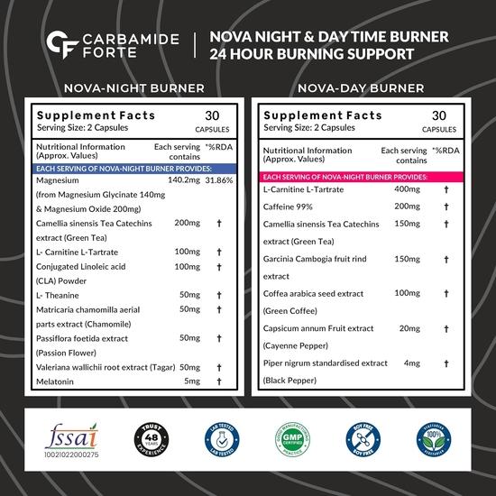 Carbamide Forte Night & Day Fat Burner for Men & Women | 24-Hour Metabolic Support & Weight Loss Support - 60 Capsules Each (Pack of 2)