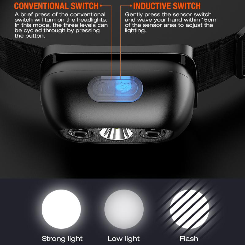 Mini LED Headlamp Built-in Battery USB Rechargeable Head Torch Outdoor Camping Fishing Head Flashlight Searchlight Headlight