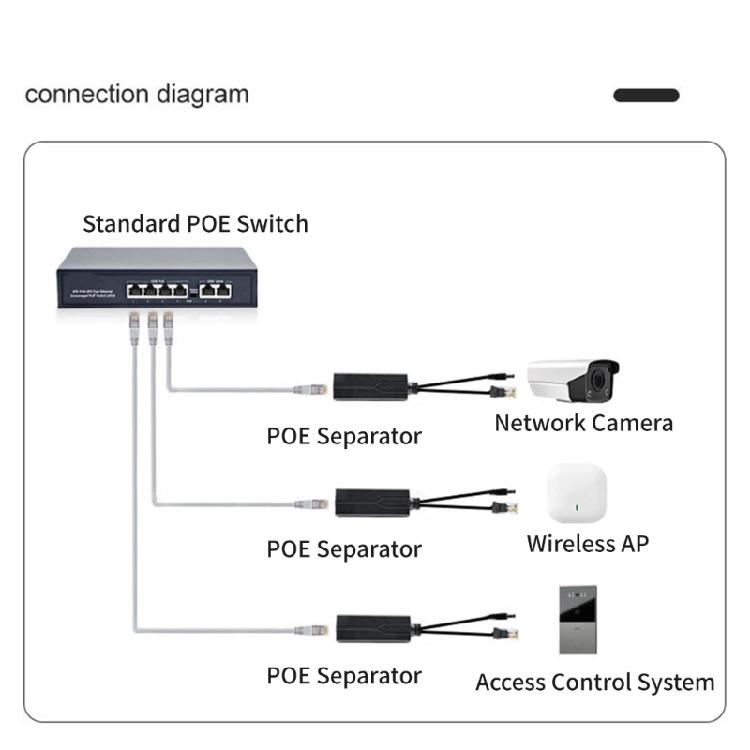 Plastic POE Splitter POE To 12V DC5.5x2.1 Power Transform, 48V To 12V With Overcurrent And Overheats Protections