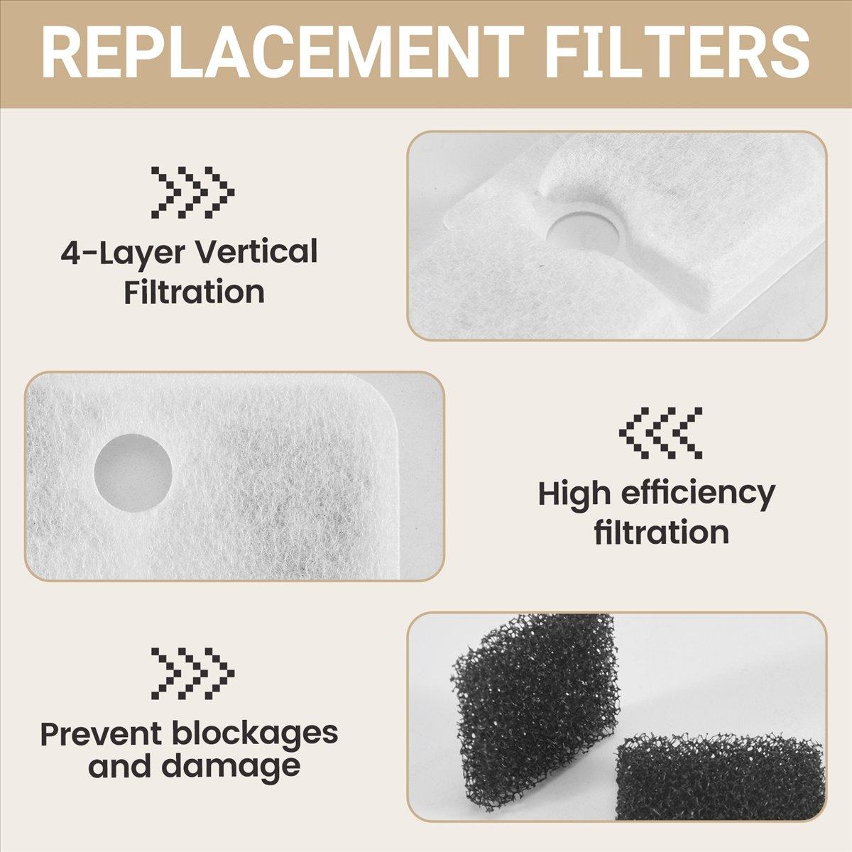 

BHBL 12 Pack Replacement Filters for Dockstream Wireless Cat Water Fountain PLWF005/PLWF115/WF105, Pet Fountain Filters China Mainland
