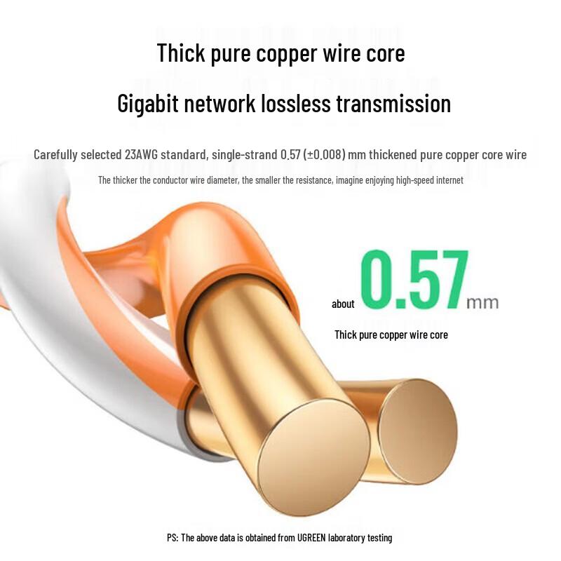 UGREEN NW201-80642 Cat6 Gigabit Ethernet Cable