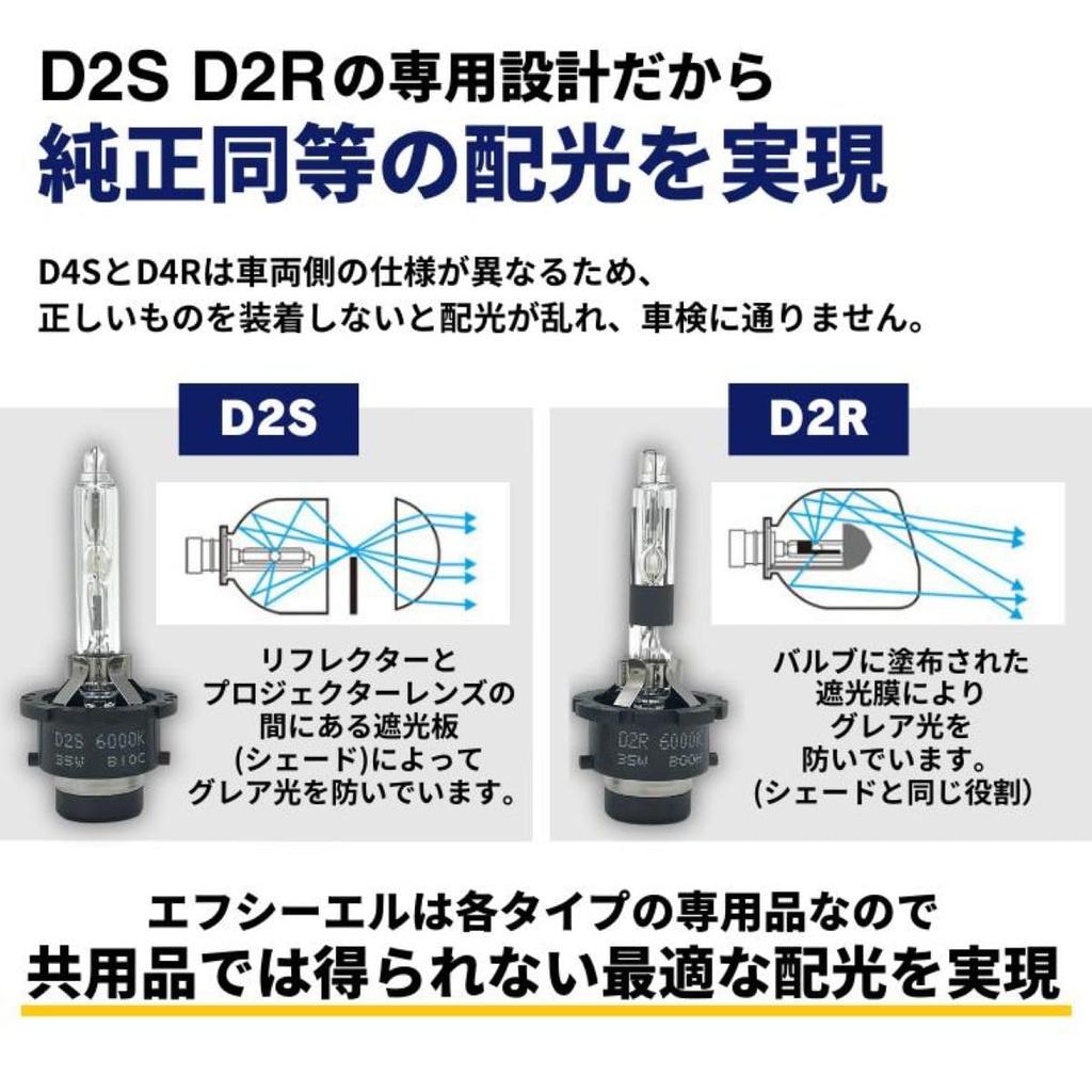 D2R HID Bulb White Pure White 6000K Vehicle Inspection Compatible 12V 24V Compatible Genuine Replacement 35W Reflector 2 Pieces for Left and Right