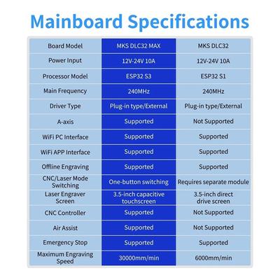 CNC Controller 4 Axis MKS DLC32 MAX Expansion Card GRBL 32 Bit ESP32 Shield Breakout Board Engraving Machine Parts