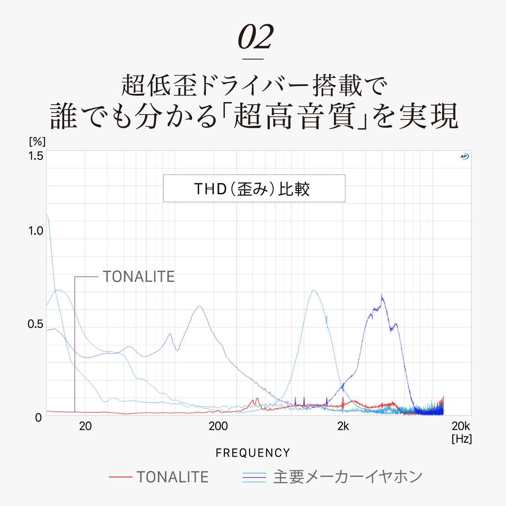 Final TONALITE Noise Cancelling Kabellose Schwarze Kopfhörer, Multi-Point,