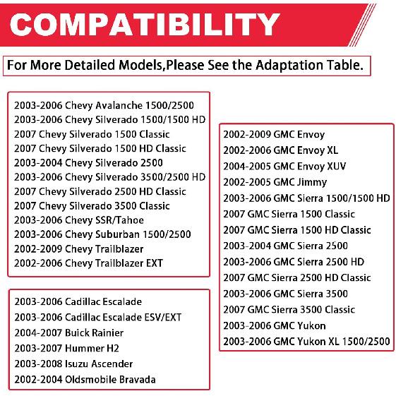 Multifunction Turn Signal Switch Fits For 2002-2009 Chevy Silverado Tahoe GMC Envoy Sierra Yukon Buick Replaces# 12450067 D6299A SW3792 CBS1149