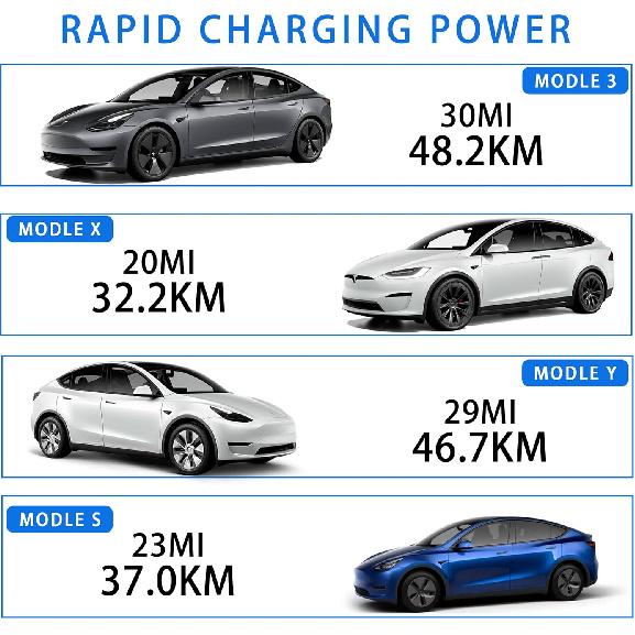 Premium Adapter For Tesla Gen 2 Mobile Charger | Connect To 240V Outlet | 32 Amp Charging | 10 Inch Length (NEMA 14-50)
