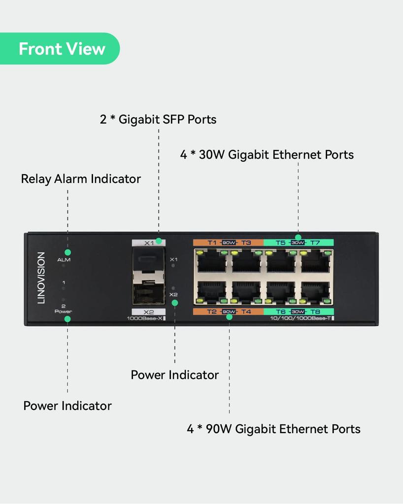 LINOVISION 1000Mbps L2 Management BT90W Total POE Budget Support Industrial Design 8-port POE, Switch, 2-port 1G/2.5GSFP, 4-port POE, 360W, 2-layer