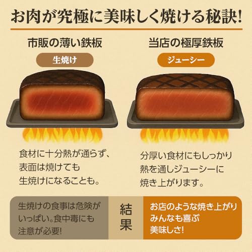 (64) 280mm X 325mm Iwatani Tough Maru Compatible Iron Plate (Stove Not Included) (Plate Thickness 4.5mm)