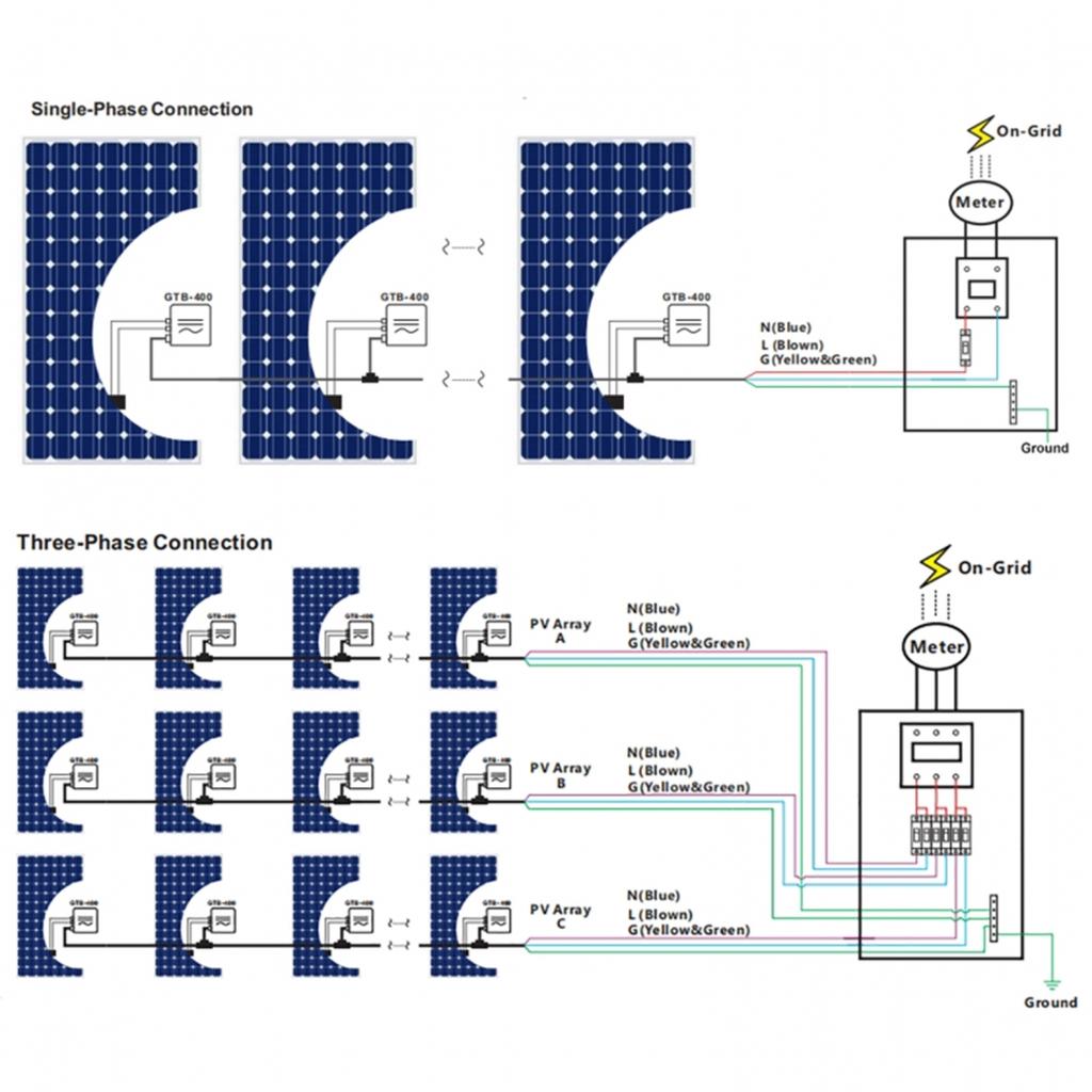 Inverter solare intelligente GTB Inverter solare collegato alla rete