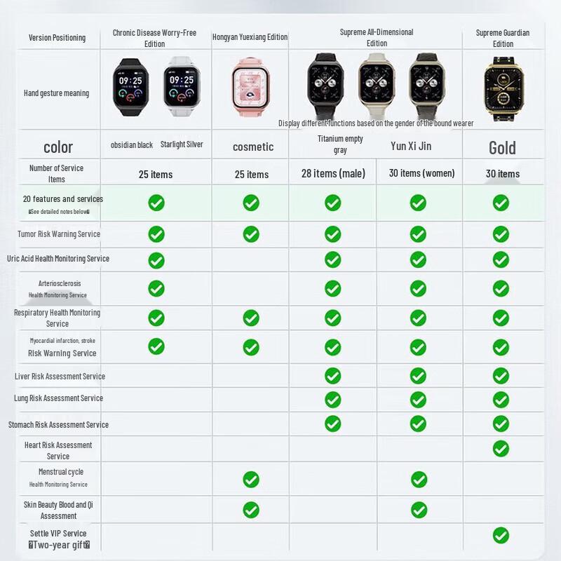 AnDun M5 Guardian Smartwatch (CN version)