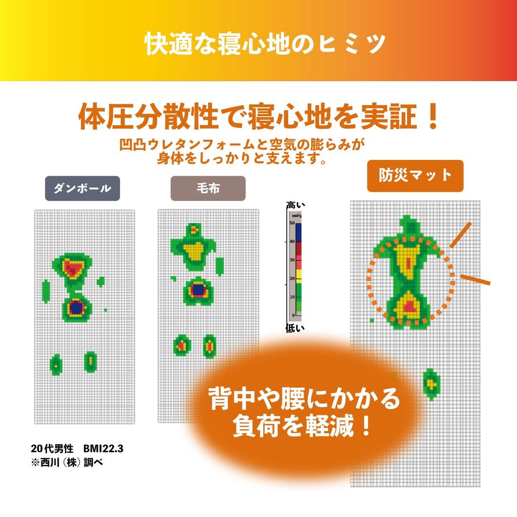 nishikawa Disaster prevention air camping contains urethane foam to improve body pressure automatically inflates with a comes with a storage bag with