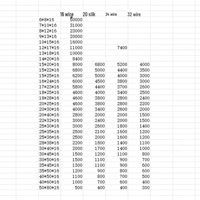 Handun 16 Mil Vacuum Food Packaging Bags