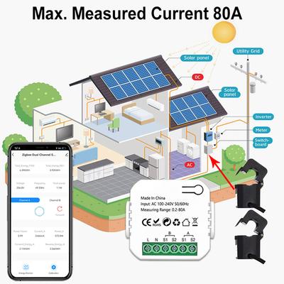 Casă inteligentă – Module pentru automatizare casnică