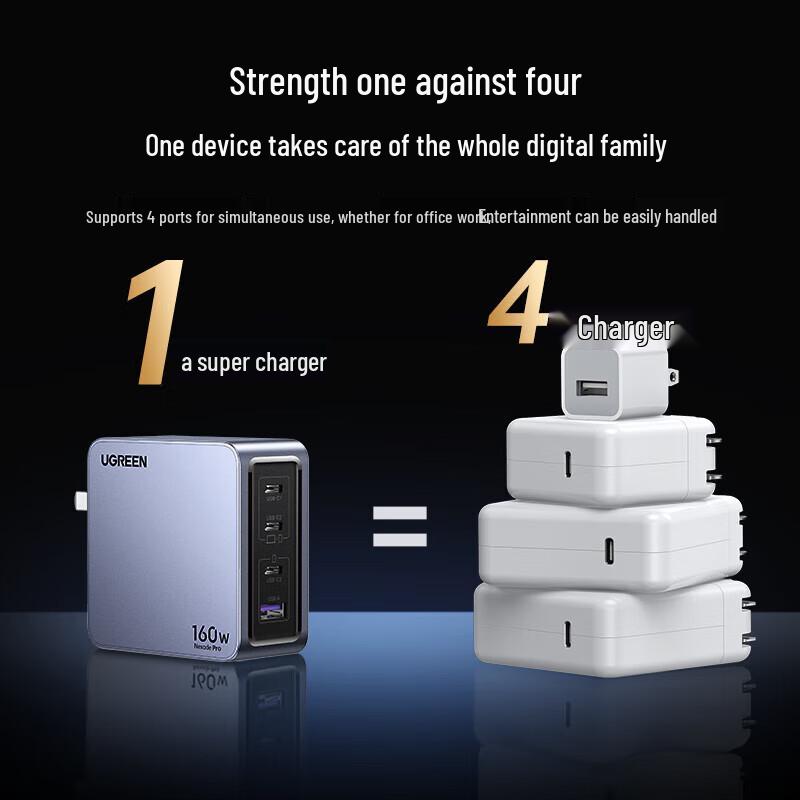 UGREEN X763 160W GaN Multi-Port Fast Charger Set
