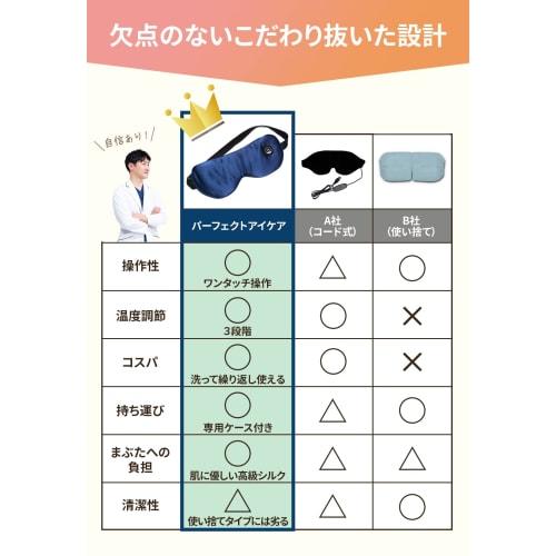 DocTrust Perfect Eye Care Hot Eye Mask [Developed by an Ophthalmologist!] Cordless, Rechargeable USB, 3-Level Rapid Heating, Premium Silk, Light Block