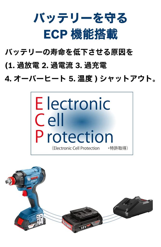 Bosch Professional 18V Cordless Impact Driver with Wrench and Carrying Case (2.0Ah Battery, Charger, Included) GDX18V-180