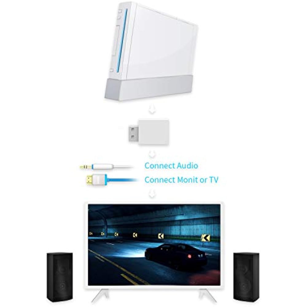 Mayflash Wii to HDMI Converter HDMI Converter Adapter [Japanese Genuine]