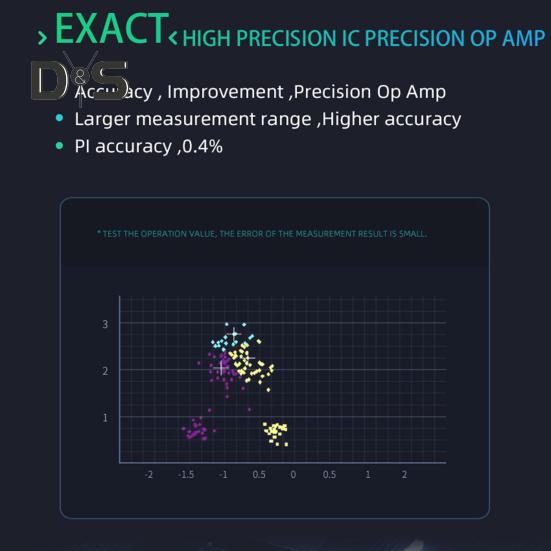 Blood Oxygen Meter with Large LED Display High Accurate Readings Rechargeable Fingertip Blood Oxygen Saturation Monitor with Lanyard