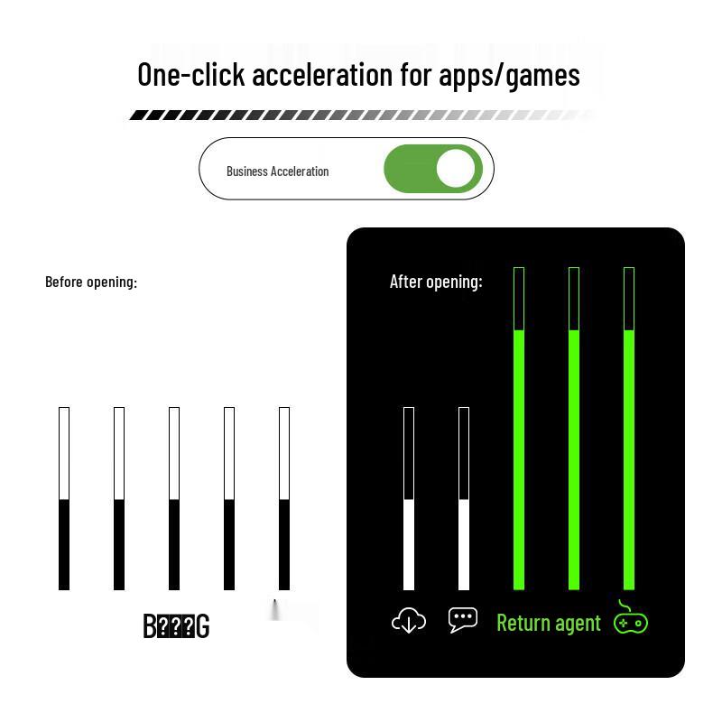 Ruijie RG-EW1300G AC1300 Gigabit Wi-Fi 5 Yönlendirici (CN versiyonu)