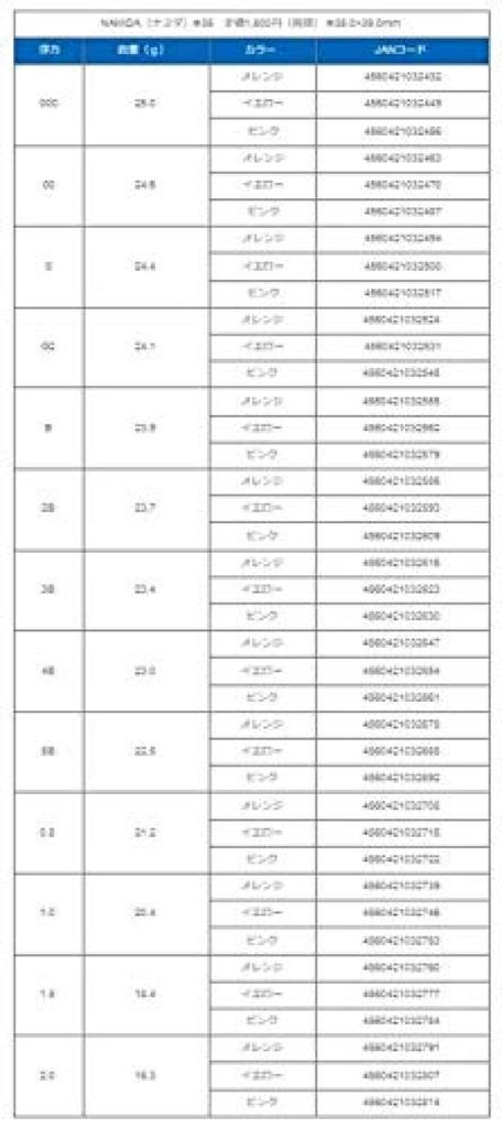 Grex Plus Namida Pink with 35 (Float Ring) ((000)25.0g/Namida 35 Pink)