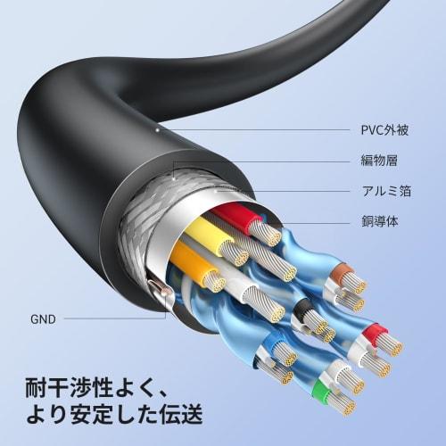 UGREEN Micro HDMI Extension Cable Micro HDMI To HDMI Conversion Adapter Compatible with 4K 3D HDMI Type D Gopro Hero 7 6 5 4, Asus Transformer T100, L