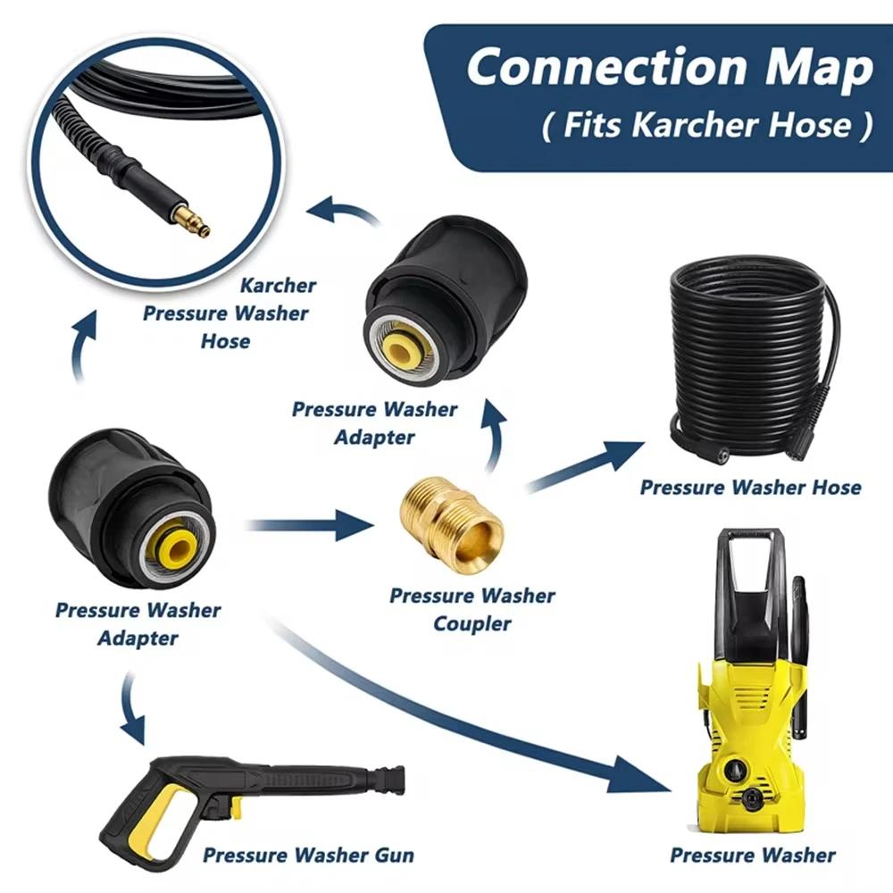High voltage quick installation gun power washing machine extender connector hose with M22 14mmfor Karcher Bosch Nilfisk Parksid