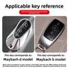 OQA4   Car Key Case Cover for Mercedes Benz C S A Class W206 W223 S350 C260 C300 S400 S450 S480 S500 Smart Key Holder Keychain