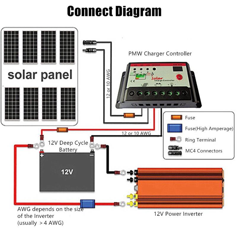 2000/4000/6000W 4USB Inverter Converter Solar Inverter DC 12V To AC 220V 50Hz LED Display Inverter+Socket Voltage Transformer