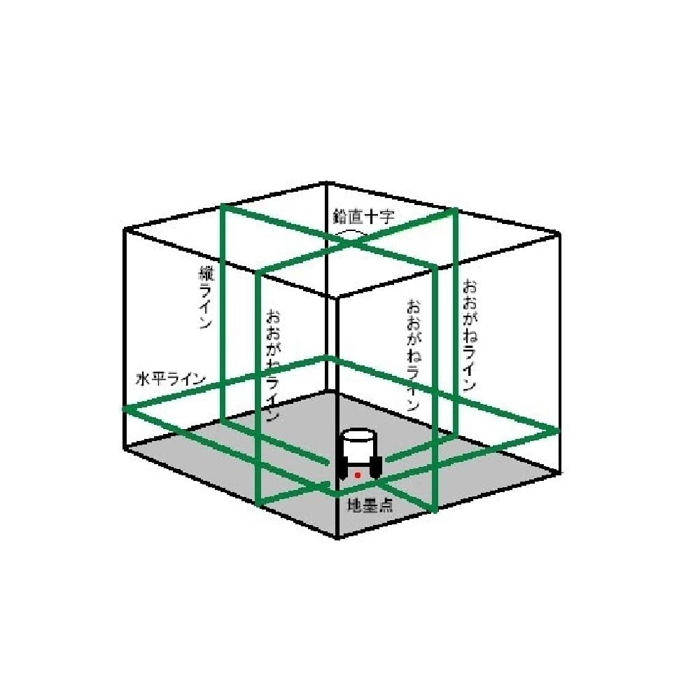Green Laser LST-CP3D