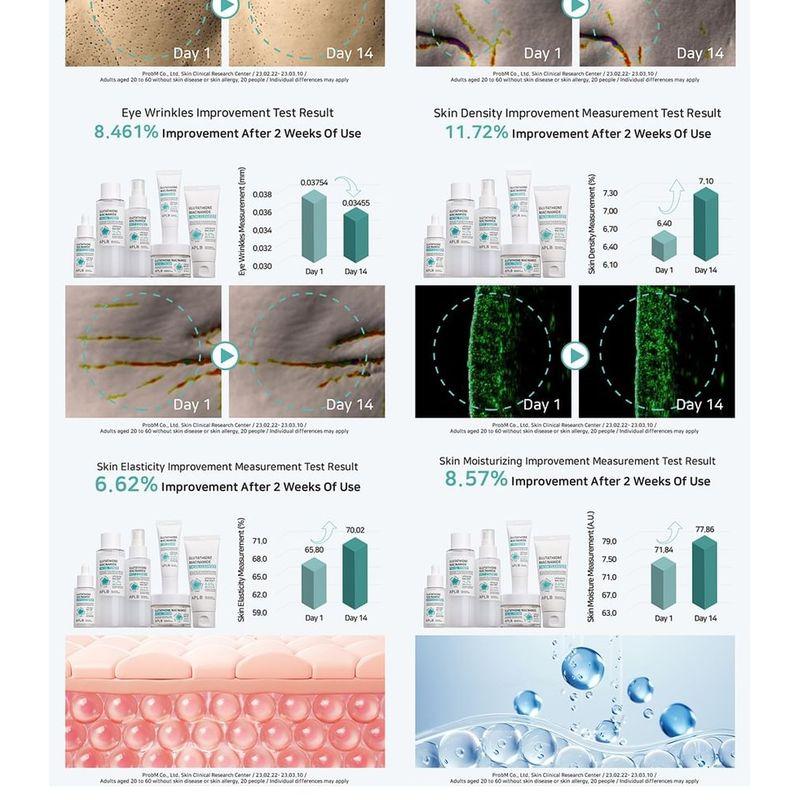 APLB - Glutathione Niacinamide Ampoule Serum Set