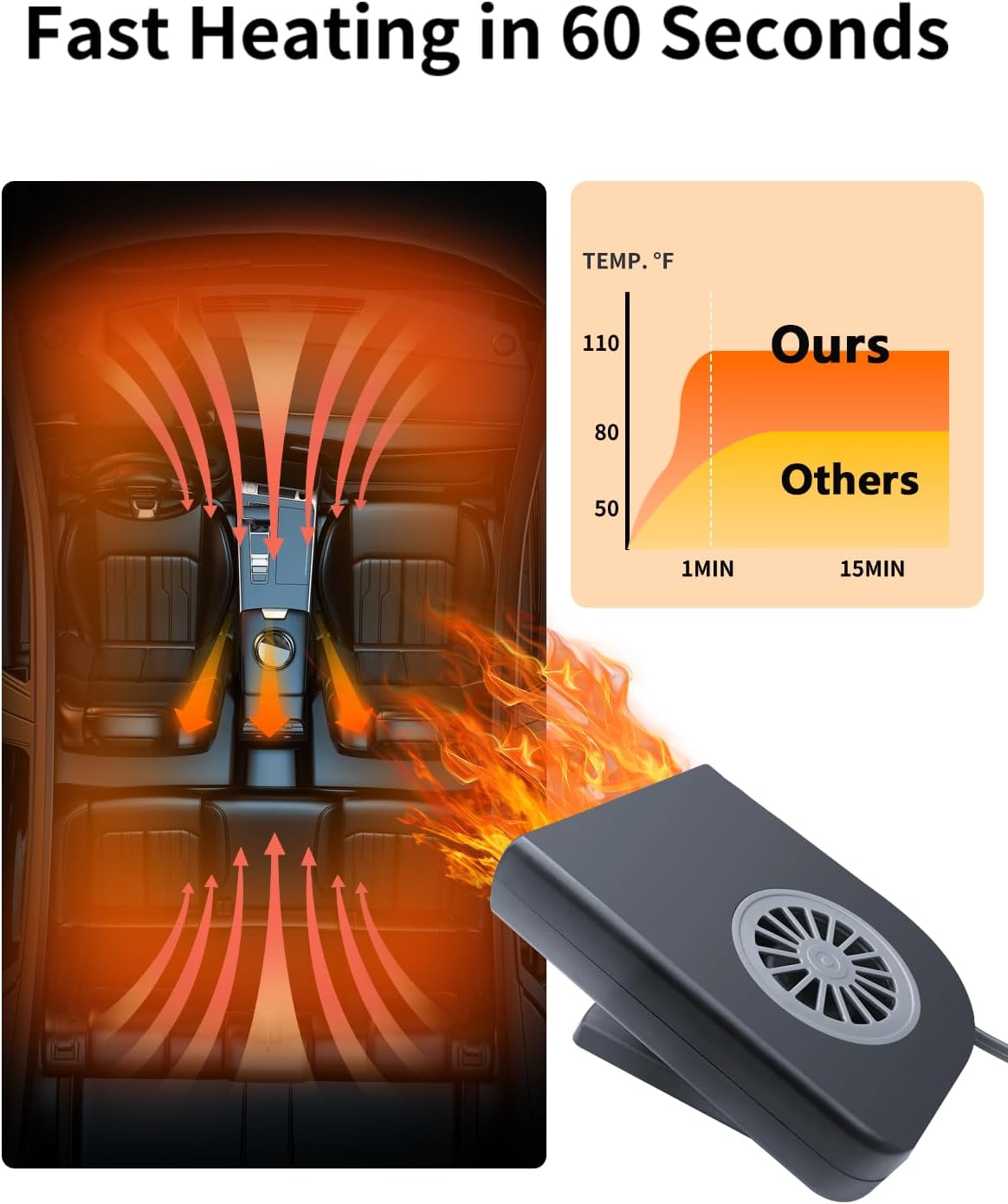 

12 Volt Car Heater That Plugs Into Cigarette Lighter,150W Dashboard Heater for All Kinds of 12V Vehicle, 360° Rotation United States