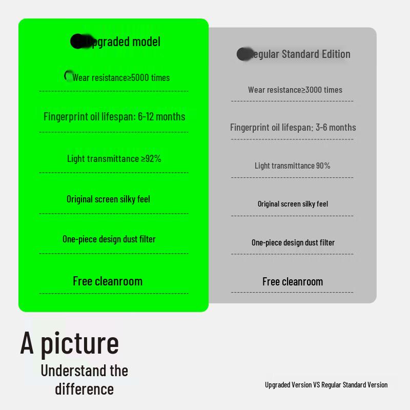 SHANMO Tempered Glass Screen Protector for iPhone