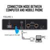 Easy to Use Sound Recording Interface for Various Skill Levels in Home or Studio Settings