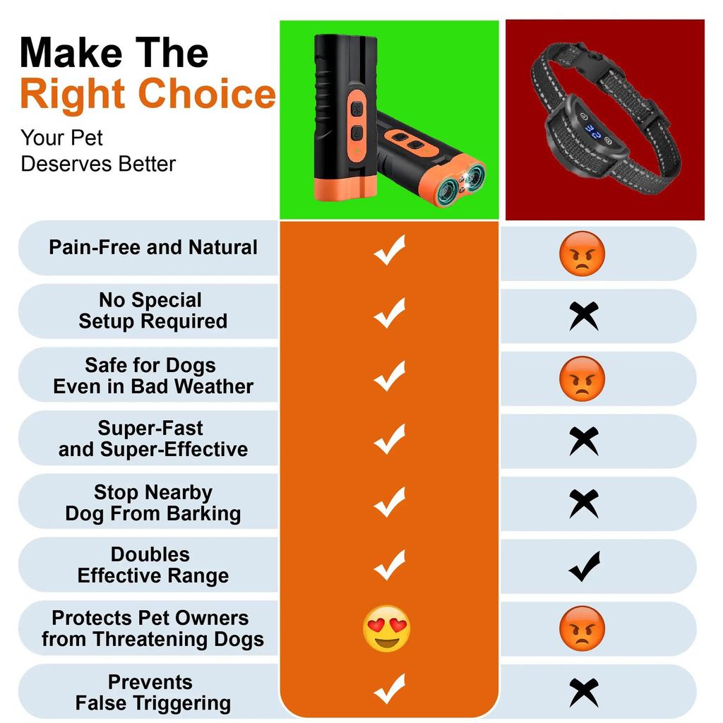 Ltrasonic Bark Control Device - Portable Stop Barking Training Tool for Dogs, Safe and Effective Electronic Pet Trainer