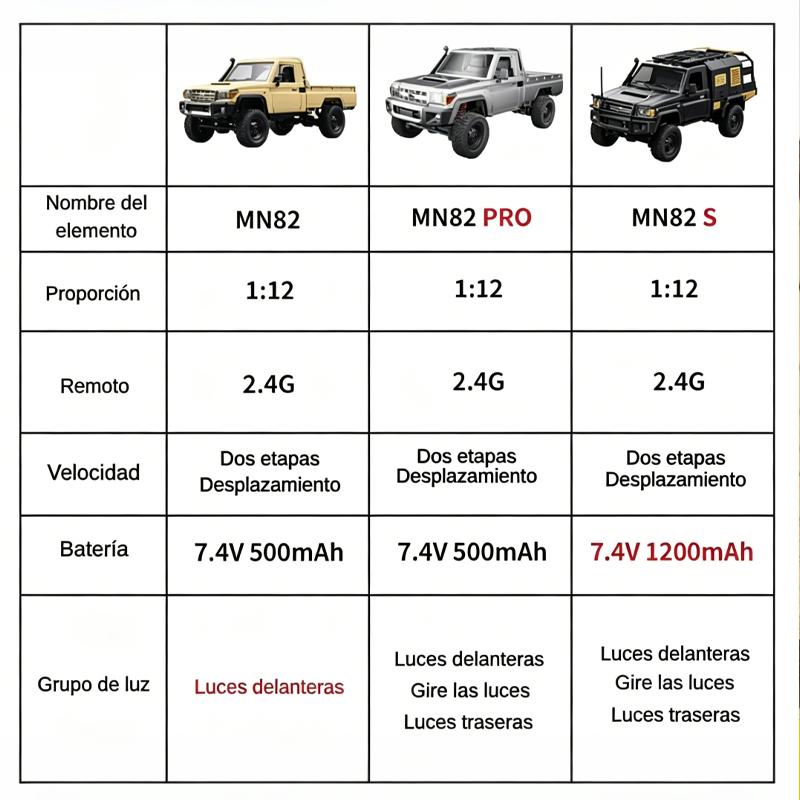 1/12 Full Scale RC Crawler 4-wheel Drive Off Road Remote Control Pickup Truck with Led Light Rechargeable Climbing Vehicle Hobby Toys for Boys Adult