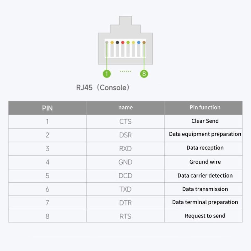 Professional USB to RJ45 Console Debugging Cable Fast and Stable Communication for Routers Switches Firewalls