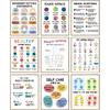 Calming Corner Classroom Posters 8x10 In, Feelings Wheel Chart & Emotions Poster For Kids, Mental Health Wall Decorations For Preschool Teachers,