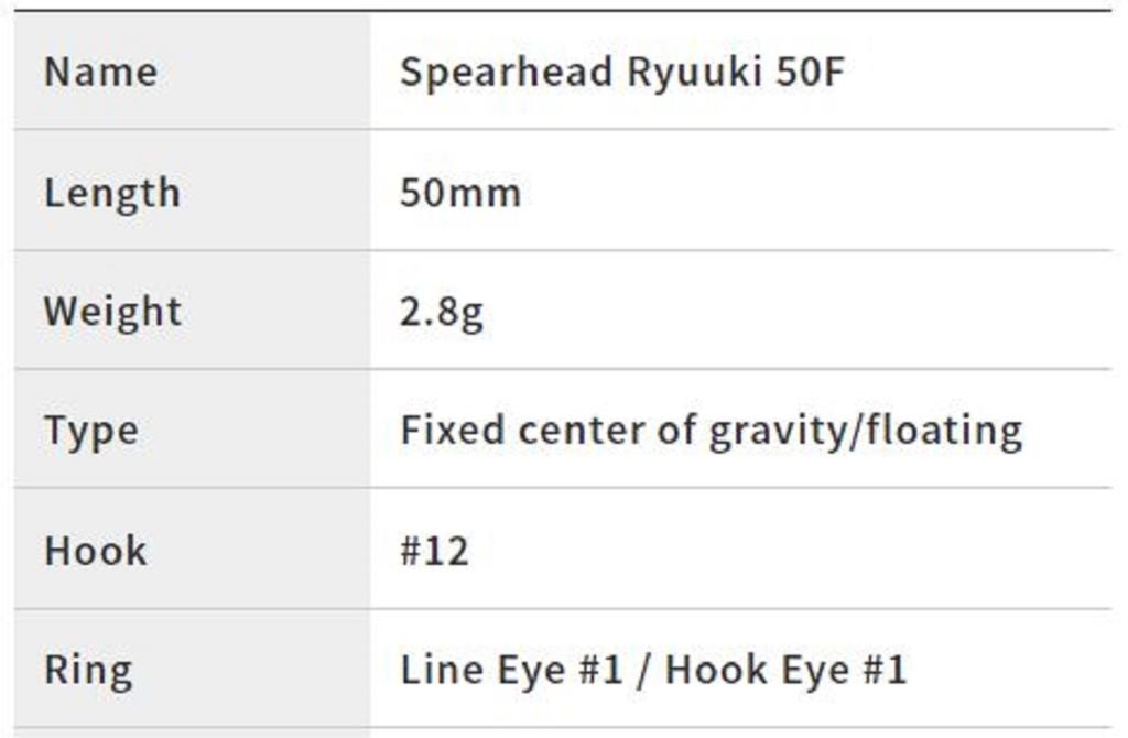 Duo Spearhead Ryuki 50F Floating Lure CCCZ214 (1421)
