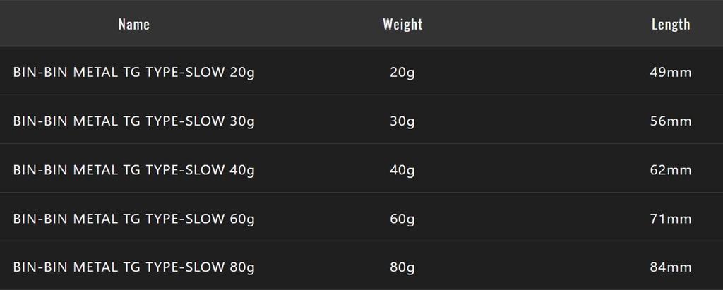 Jackall Metal Jig Bin Bin TG Type Slow Tungsten 30 Grams Iwashi (9668)