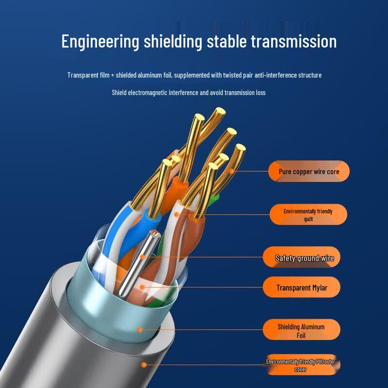 SAMZHE CAT5e Shielded Engineering Grade Ethernet Cable