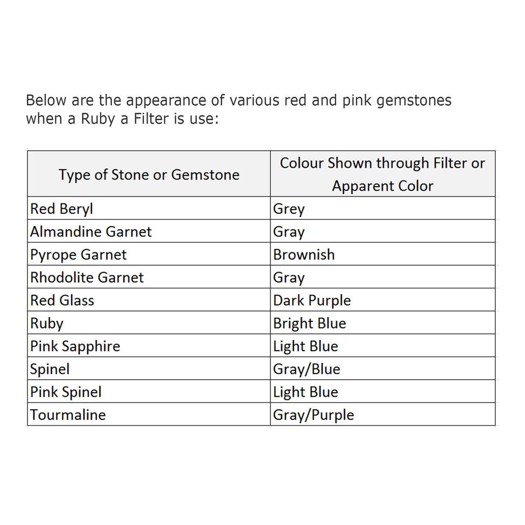 GAIN EXPRESS Folding Ruby Filter Identification Tool for Emeralds and Gemstones