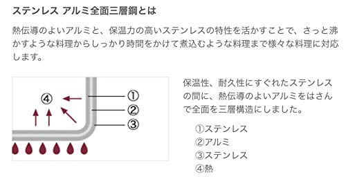 MUJI Dreischichtiger Edelstahll-Aluminium-Kochtopf, ca.. 1,5L, ca.. 36cm B x 13cm H, 82219920, Silber